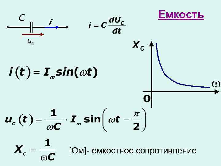 Емкость [Ом]- емкостное сопротивление 