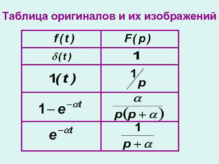 Полная таблица оригиналов и изображений