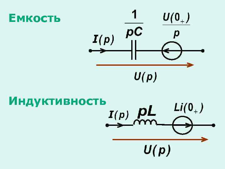 Катушка индуктивности обмотка на чертеже