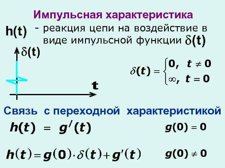 Свойства цепи. График импульсной характеристики RL цепи. Импульсная характеристика RLC цепи. Импульсная переходная характеристика RC цепи. Переходная характеристика линейной цепи.