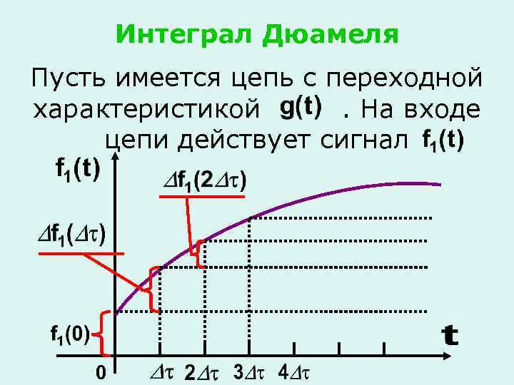 Цепь сигнала приора