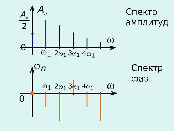 Спектральная амплитудная диаграмма