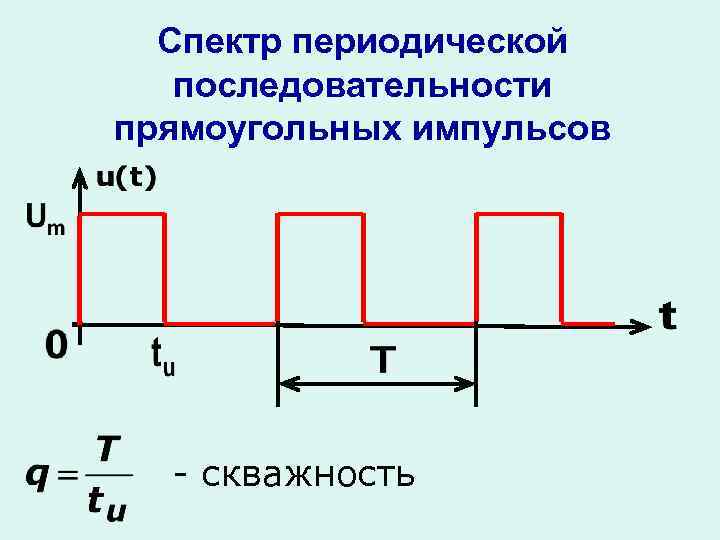 Спектр периодической последовательности прямоугольных импульсов - скважность 