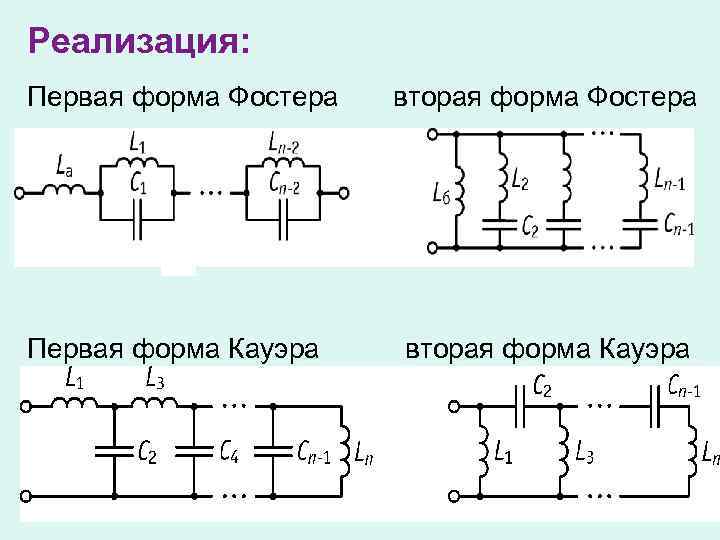 Реализация: Первая форма Фостера Первая форма Кауэра вторая форма Фостера вторая форма Кауэра 