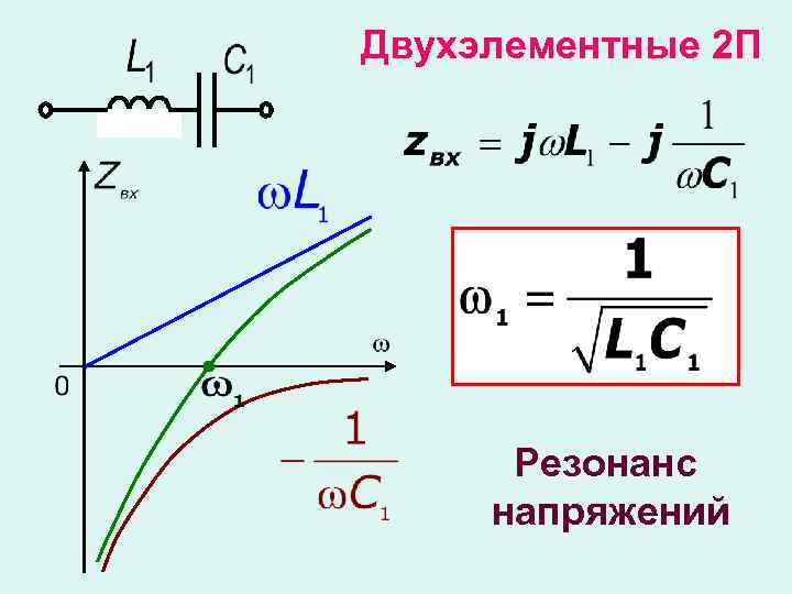 Двухэлементные 2 П Резонанс напряжений 