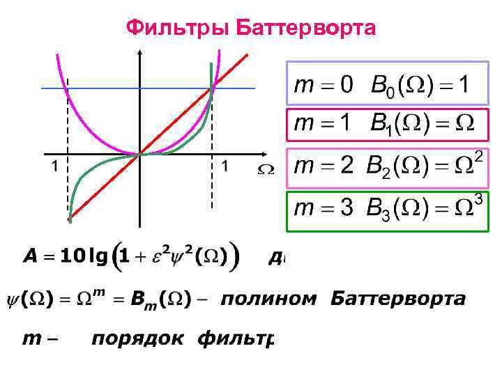 Фильтры Баттерворта 