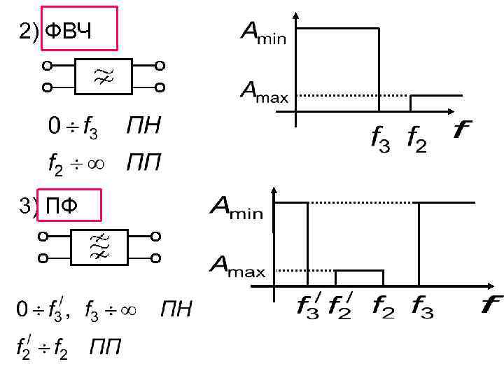 2) ФВЧ 3) ПФ 