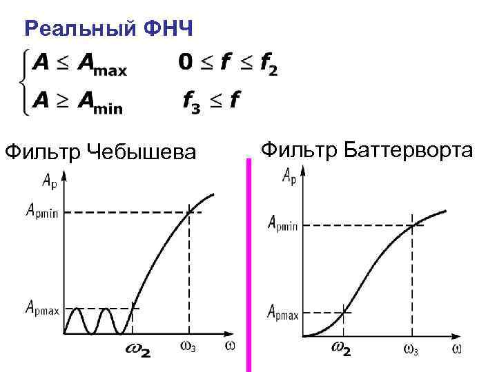 Электрические фильтры презентация