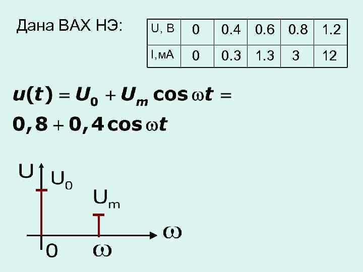 Дана ВАХ НЭ: U, B 0 0. 4 0. 6 0. 8 1. 2