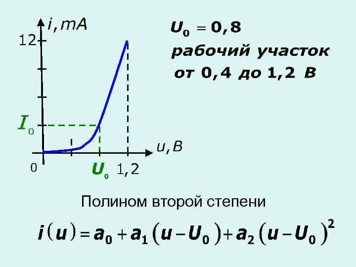 Полином второй степени 
