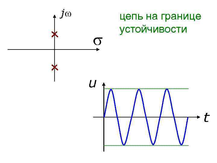 цепь на границе устойчивости 