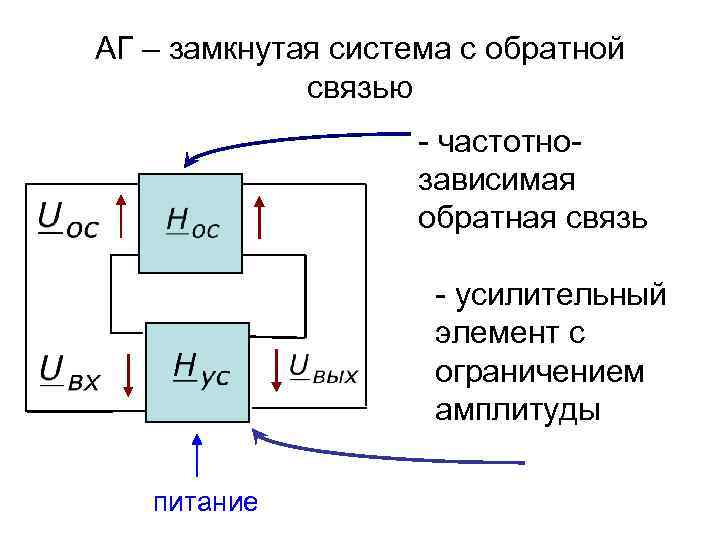 Замкнутая система. Частотно зависимая Обратная связь. Замкнутая система с обратной связью. Частотно зависимые элементы. Разомкнутая система с обратной связью.