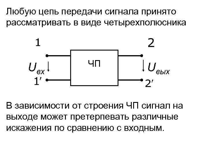 Любую цепь передачи сигнала принято рассматривать в виде четырехполюсника ЧП В зависимости от строения