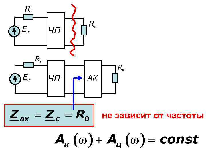 не зависит от частоты 