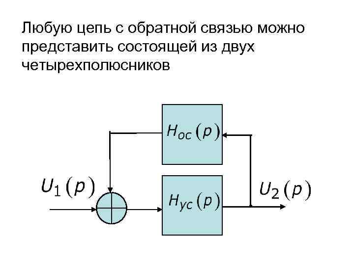 Любая цепь. Обратная связь цепи с обратной связью. RC цепь обратной связи. Обратная цепь это. Схема цепи с обратной связью.