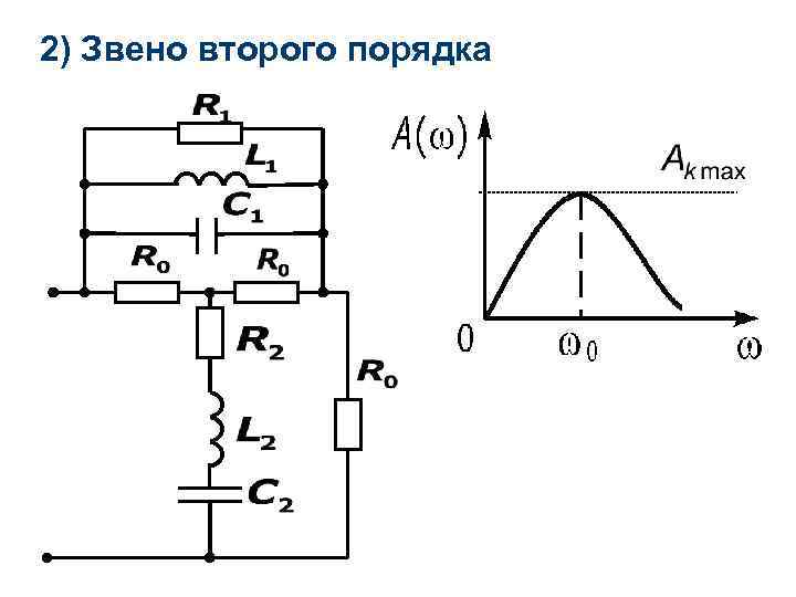 2) Звено второго порядка 