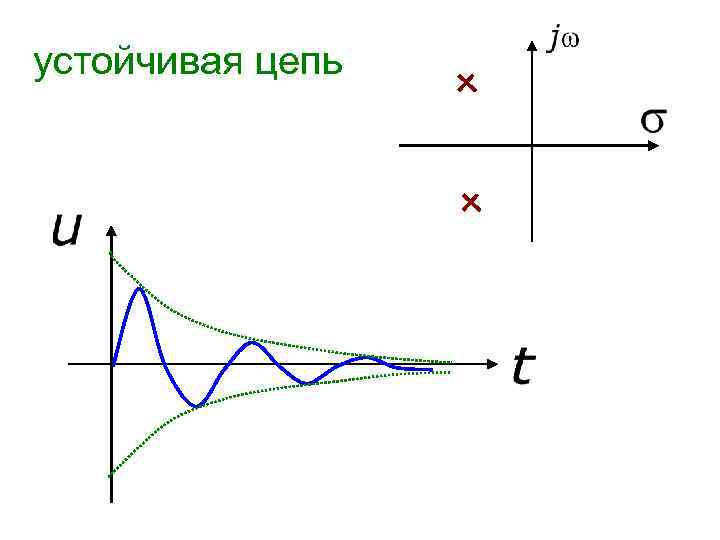 устойчивая цепь 