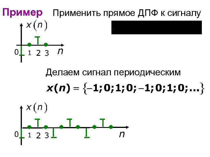 Пример Применить прямое ДПФ к сигналу Делаем сигнал периодическим 