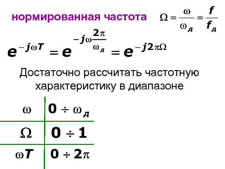 нормированная частота Достаточно рассчитать частотную характеристику в диапазоне 