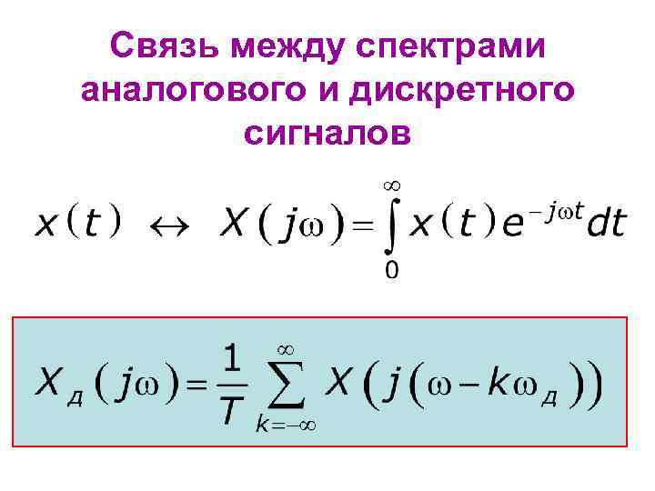 Связь между спектрами аналогового и дискретного сигналов 