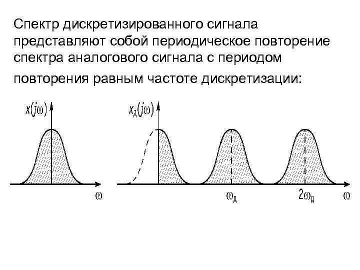 Виды спектров сигналов. Спектр дискретизированного сигнала методом БПФ. Амплитудный спектр дискретизированного сигнала. Спектр дискретизированного сигнала спектр аим сигнала. Спектр дискретизированного сигнала формула.