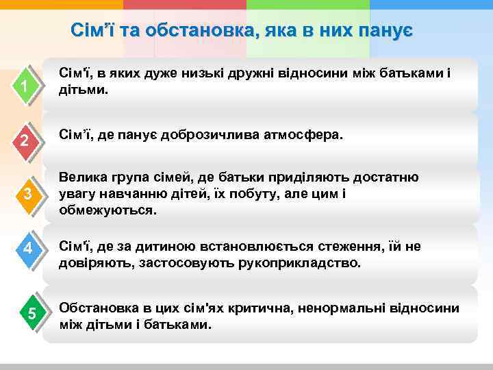 Сім’ї та обстановка, яка в них панує 1 Сім'ї, в яких дуже низькі дружні