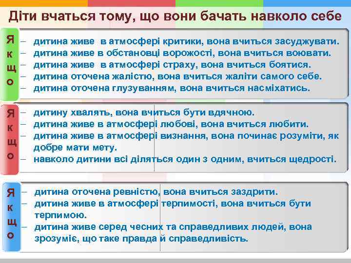 Діти вчаться тому, що вони бачать навколо себе Я к щ о – –
