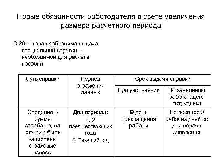 Новые обязанности работодателя в свете увеличения размера расчетного периода С 2011 года необходима выдача