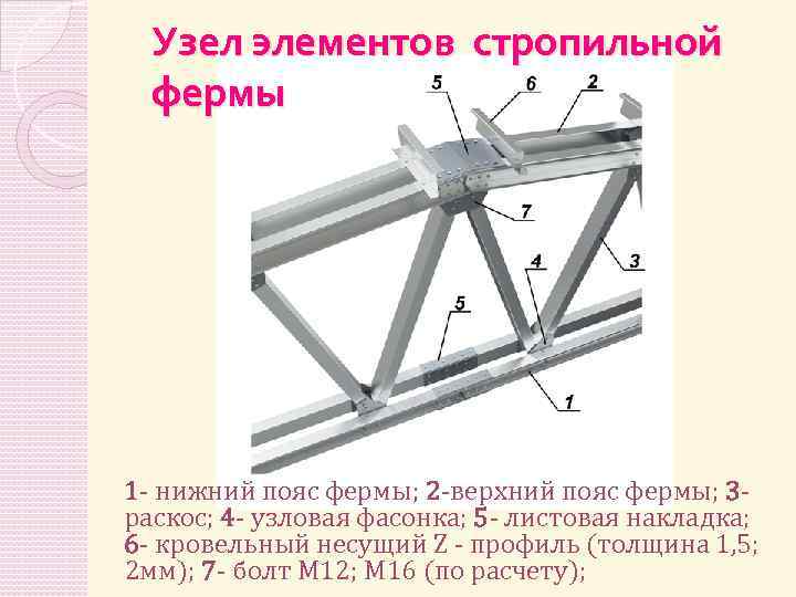 Верхний элемент. Верхний пояс стропильной фермы. Металлические распорки Нижнего пояса ферм узлы. Название элементов фермы металлической. Узел Нижнего пояса брусчатой фермы.