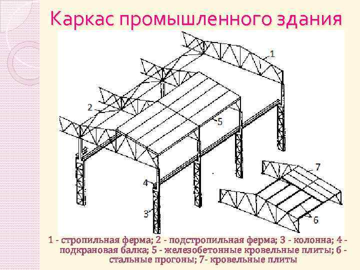 Каркас промздания