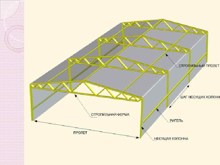 Пролет это. Навес шаг колонн 6м. Стальной каркас шаг колонн 24м. Ригель это металлические конструкции. Шаг и пролет.