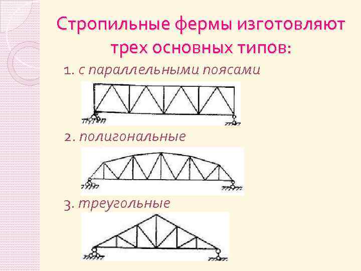 Стропильные фермы изготовляют трех основных типов: 1. с параллельными поясами 2. полигональные 3. треугольные