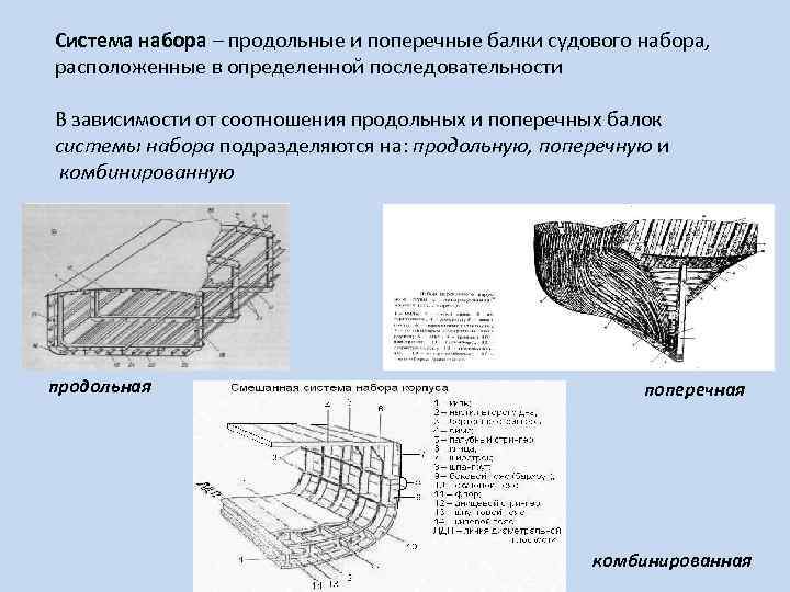 Системы набора. Теория устройства судна набор корпуса. Продольные балки набора судна. Устройство корпуса речного судна. Цилиндрическая вставка корпуса судна.