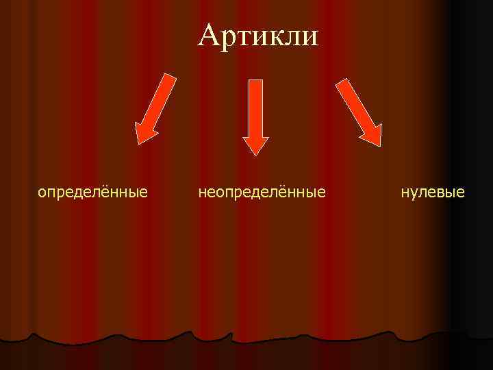 Артикли определённые неопределённые нулевые 