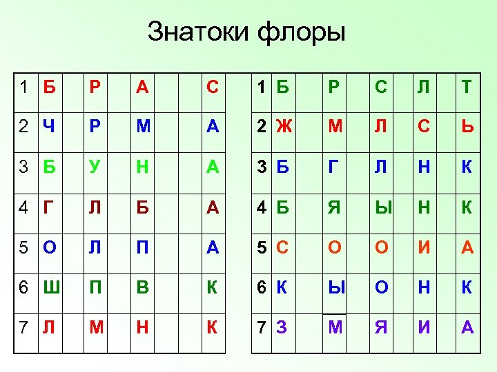 Знатоки флоры 1 Б Р А С 1 Б Р С Л Т 2