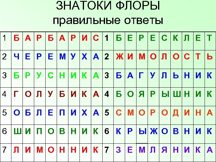 ЗНАТОКИ ФЛОРЫ правильные ответы 1 Б А Р И С 1 Б Е Р
