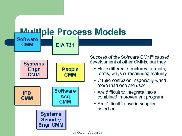 Multiple Process Models Software CMM EIA 731 Systems Engr CMM IPD CMM People CMM