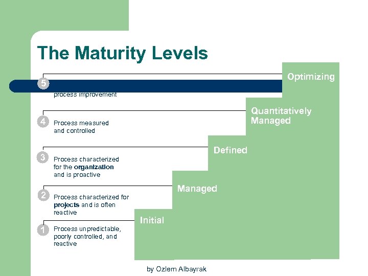 The Maturity Levels 5 4 3 2 1 Optimizing Focus on continuous process improvement