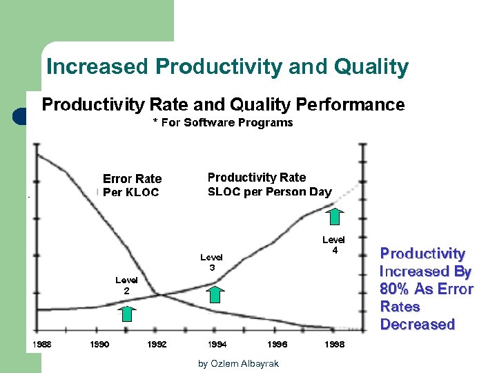 Increased Productivity and Quality l by Ozlem Albayrak 