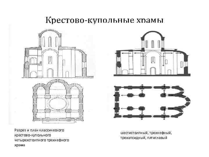 Что как правило лежит в плане византийской храмовой архитектуры