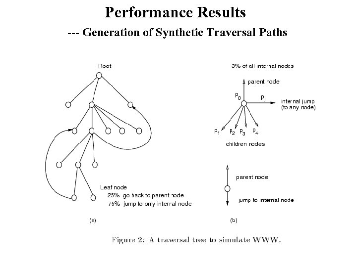 Performance Results --- Generation of Synthetic Traversal Paths 