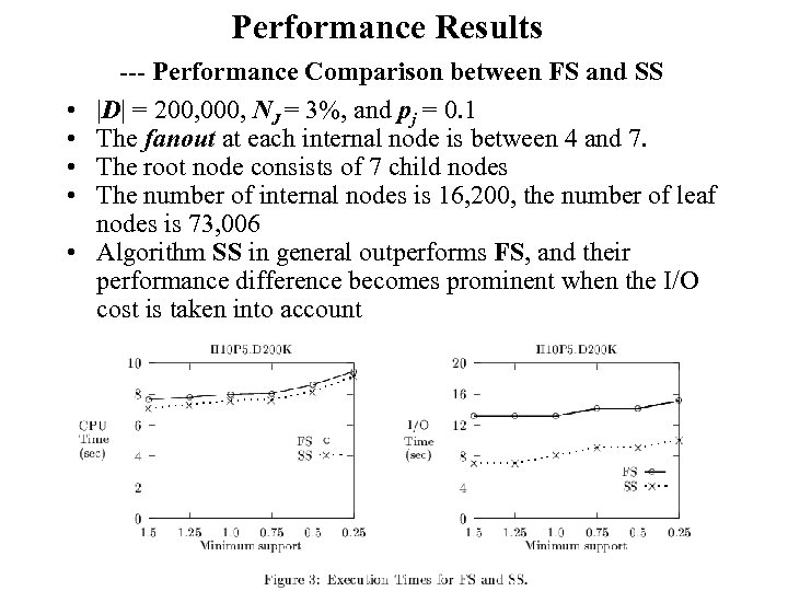 Performance Results • • • --- Performance Comparison between FS and SS |D| =
