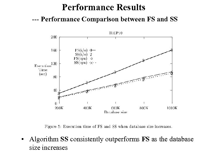 Performance Results --- Performance Comparison between FS and SS • Algorithm SS consistently outperforms