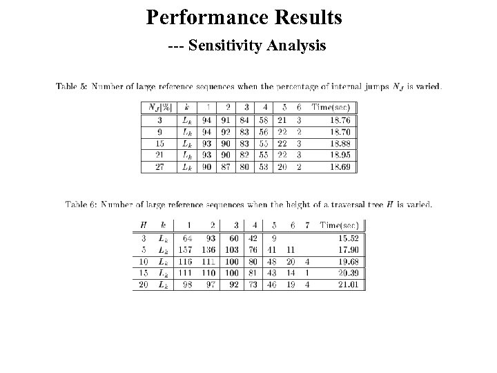 Performance Results --- Sensitivity Analysis 