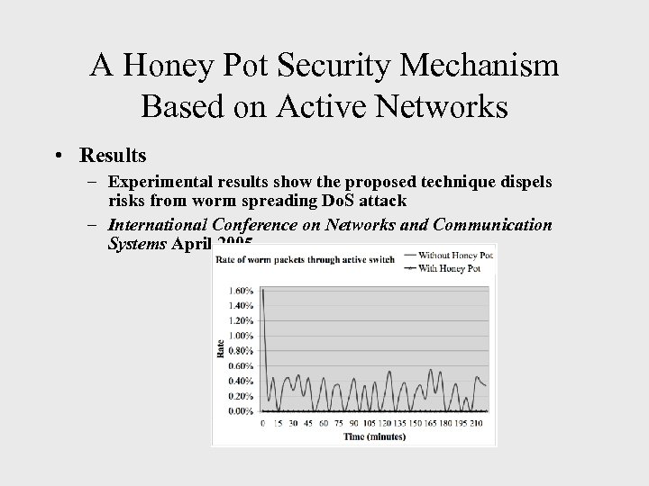 A Honey Pot Security Mechanism Based on Active Networks • Results – Experimental results