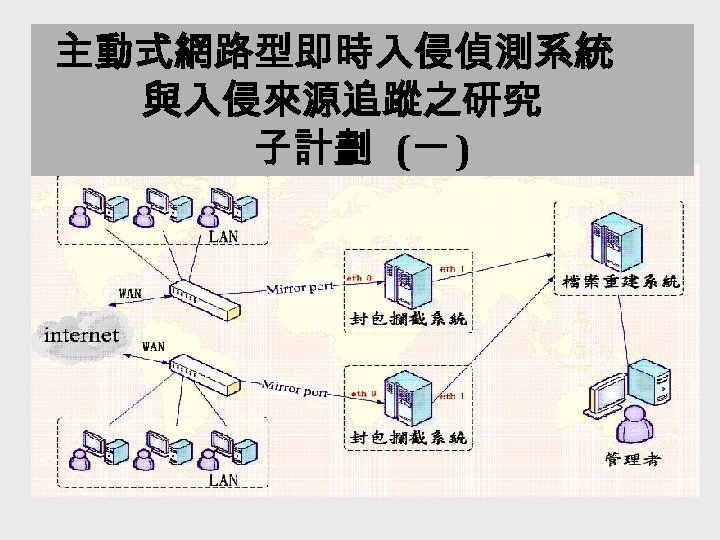 主動式網路型即時入侵偵測系統 與入侵來源追蹤之研究 子計劃 (一 ) 系統架構 