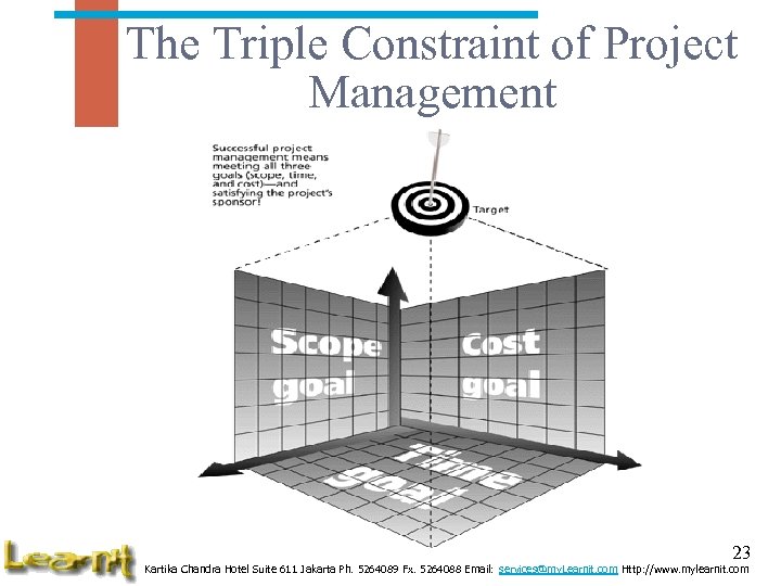 The Triple Constraint of Project Management 23 Kartika Chandra Hotel Suite 611 Jakarta Ph.