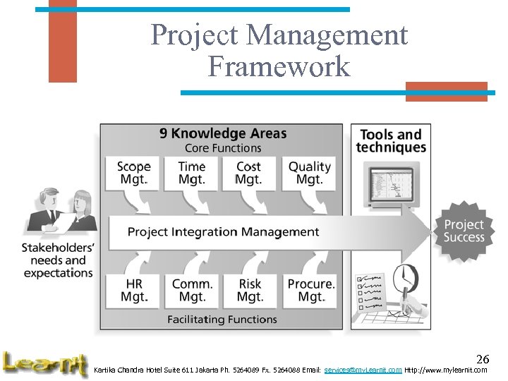 Project Management Framework 26 Kartika Chandra Hotel Suite 611 Jakarta Ph. 5264089 Fx. 5264088