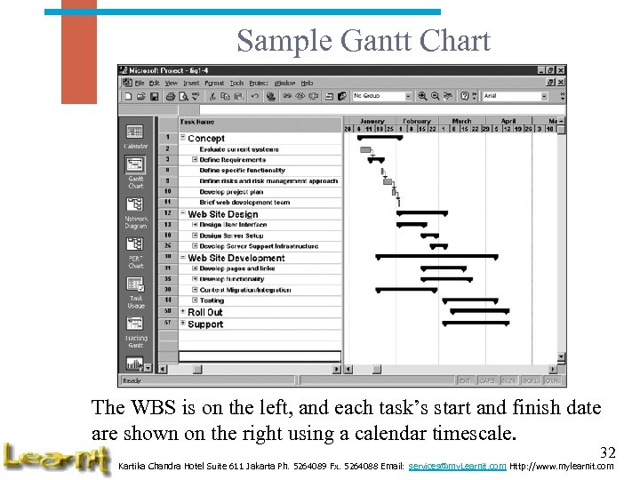 Sample Gantt Chart The WBS is on the left, and each task’s start and