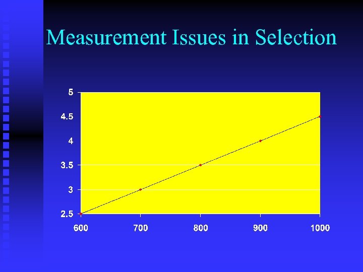 Measurement Issues in Selection 